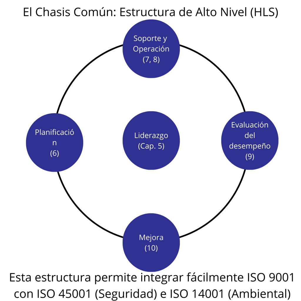 Imagen HLS de ISO