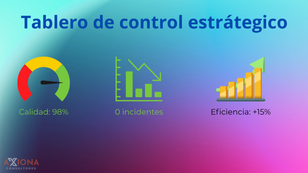 Ejemplo de tablero de indicadores clave KPI para PyMEs certficadas en ISO 9001 en México